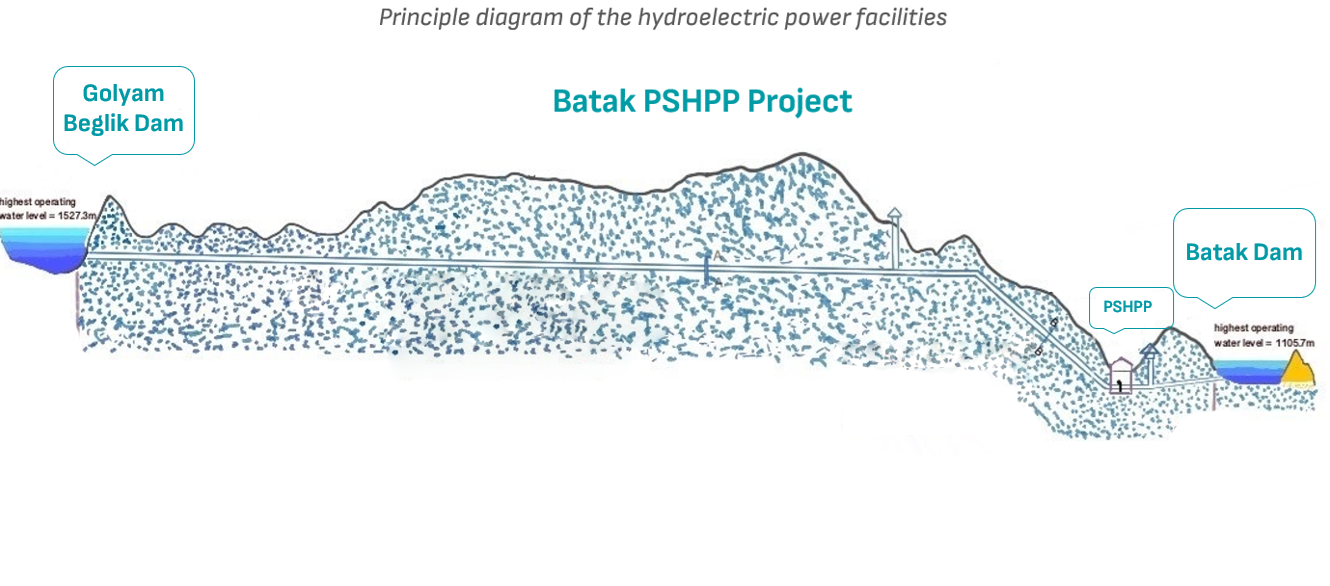 Diagram Batak PSHPPg