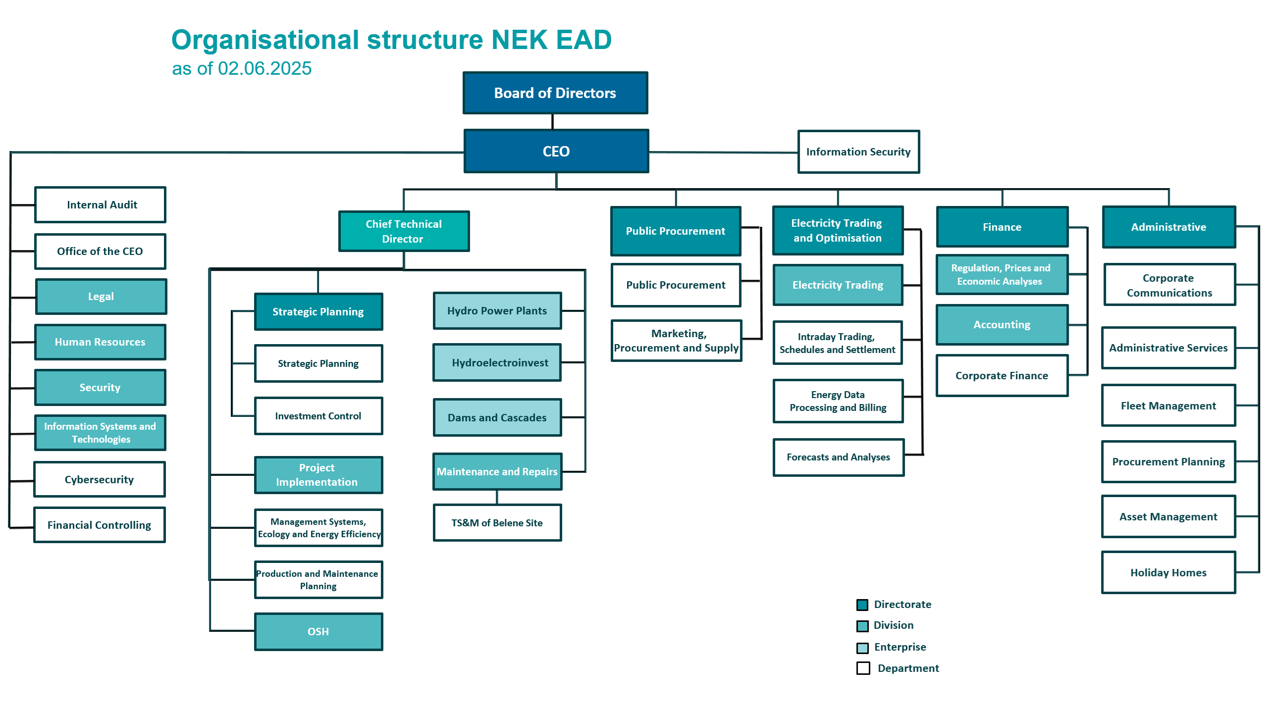 org structure new EN