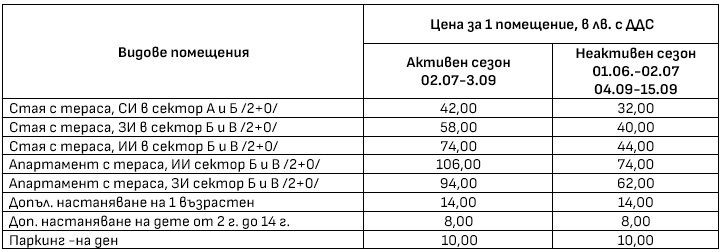 primorsko 2024
