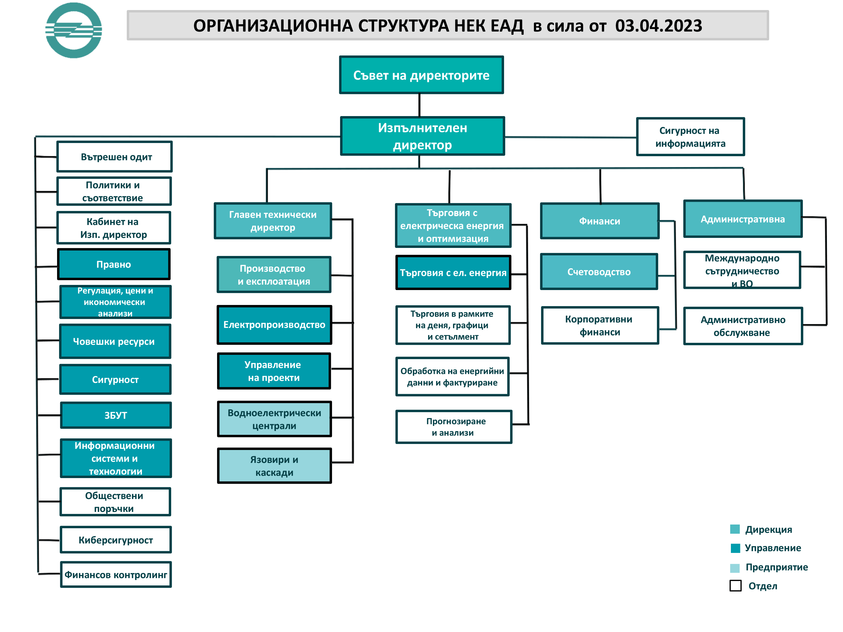 Структура уебсайт