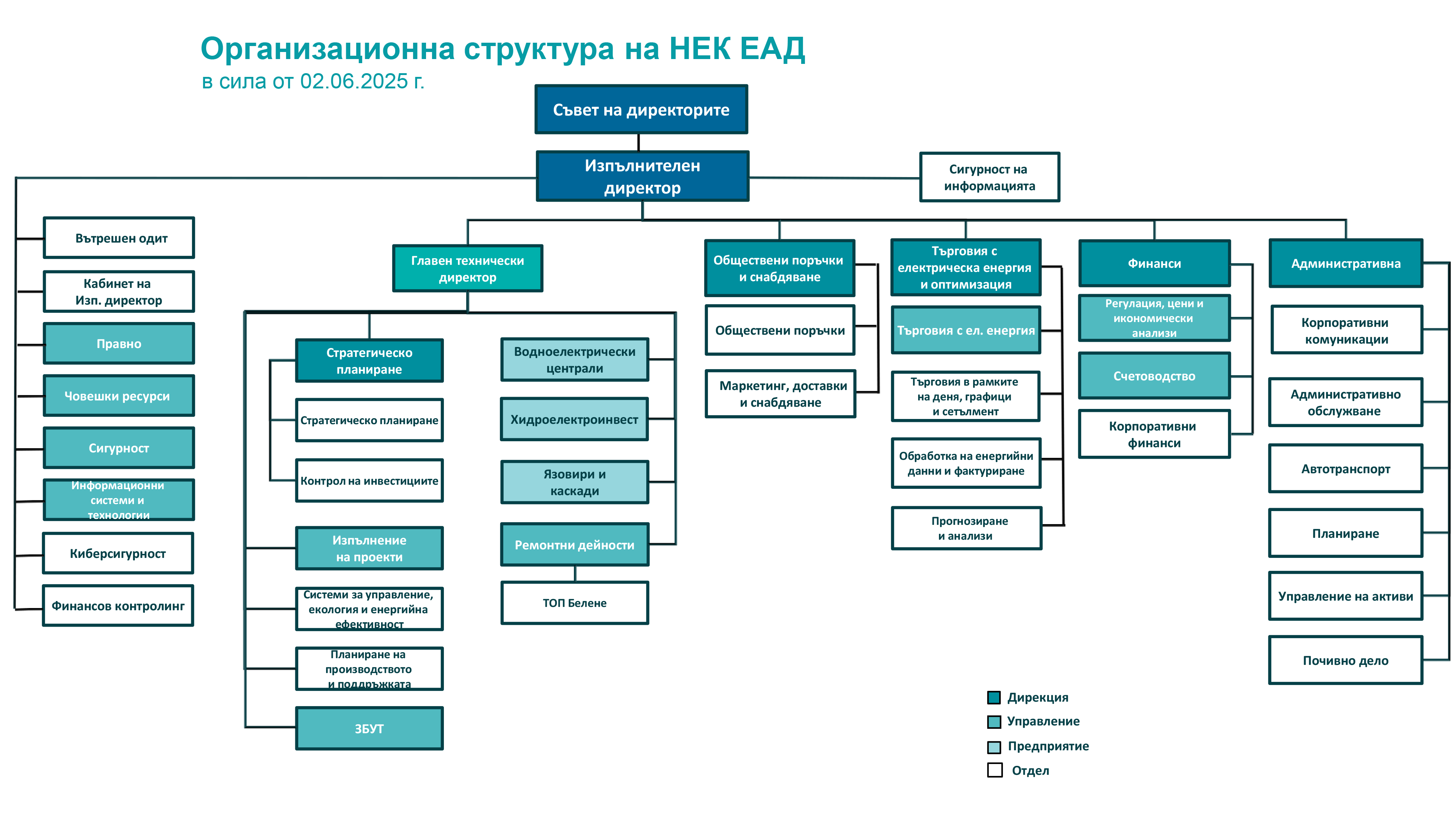 Структура уебсайт