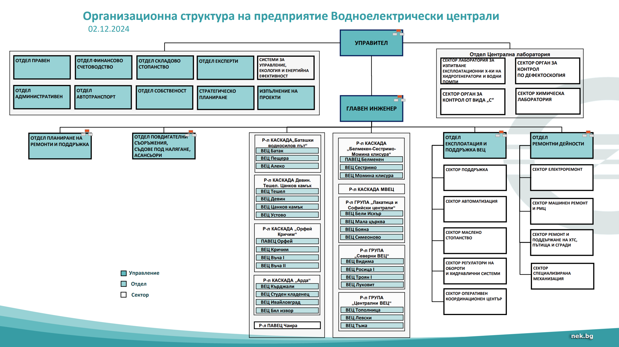 ПВЕЦ 01.04.2024